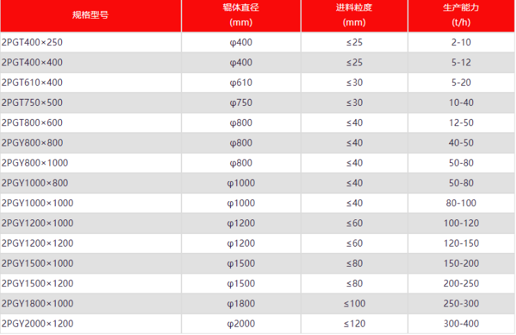 ������ʯɰ�ęC�ӽ�ʲô��